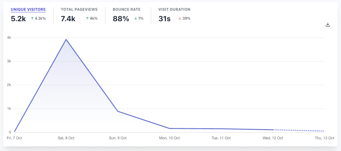 Reflame's launch was a great success! 🎉