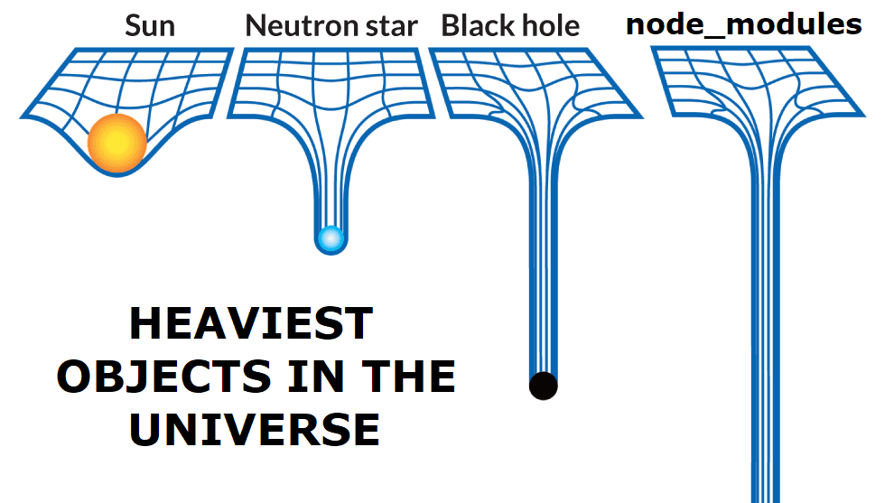 Reflame now deploys your NPM package updates faster than a node_modules cache restore